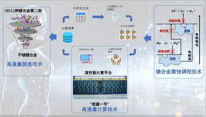 计算机技术开发 图2.jpg视角下的创新与挑战
