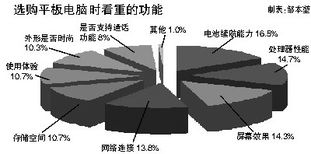 2023年平板电脑市场年度报告 用户需求主导技术发展，技术服务赋能未来