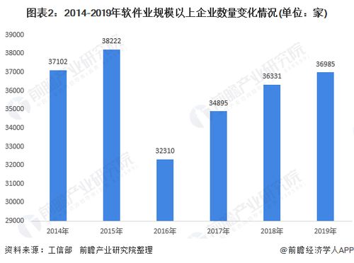 2020年软件行业发展现状与市场前景分析 业务收入逐年增长与监控系统工程安装服务新机遇