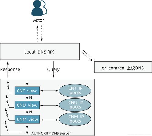 驱动5G时代发展的八大新兴技术服务