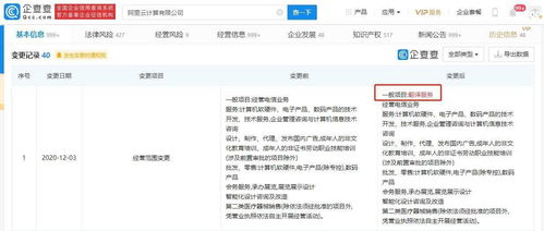 阿里云关联公司拓展业务版图 新增翻译服务与计算机技术开发